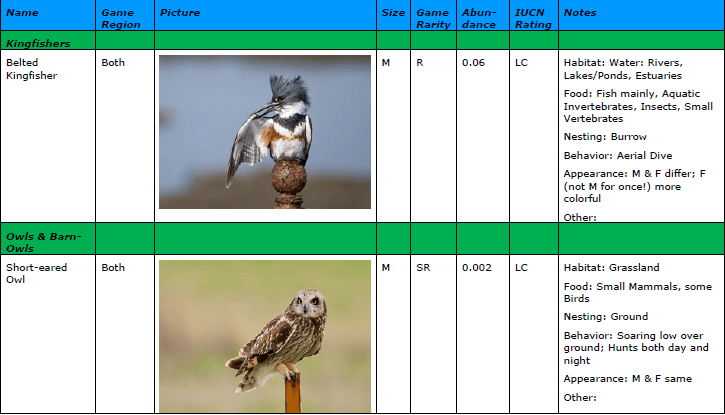 Birds 2 example