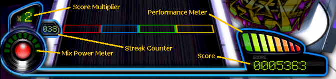 Rhythm Zone Diagram