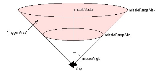Sinistar Unleashed example diagram