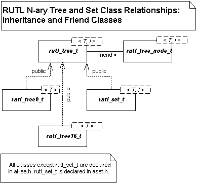 RUTL example class diagram